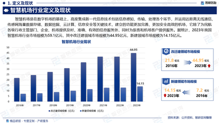 2025-2031年中國智慧機場行業全景調研及競爭格局預測 人工搬運服務的轉型與機遇